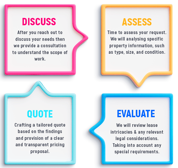 Bespoke pricing flow